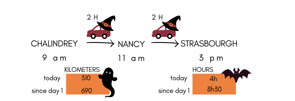 Infogrames of the fourth-day itinerary of this Epic Halloween themed Road trip in Europe
