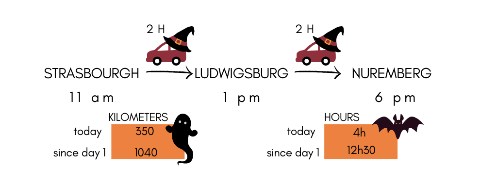 Infogrames of the fifth-day itinerary of this Epic Halloween themed Road trip in Europe
