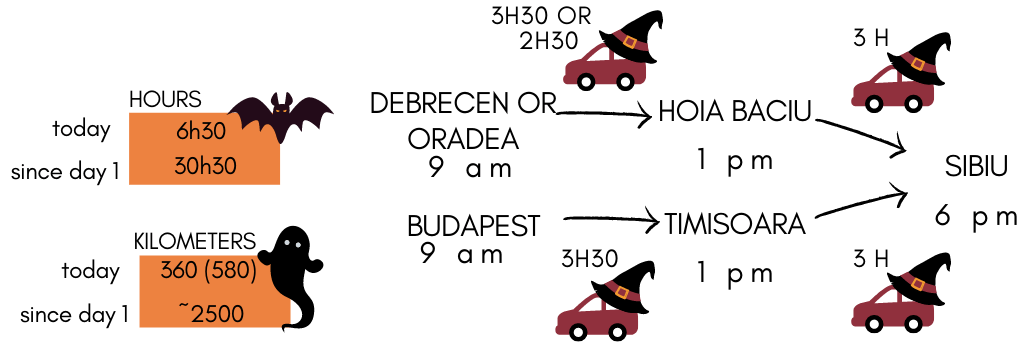 Infogrames of the nineth-day itinerary of this Epic Halloween themed Road trip in Europe