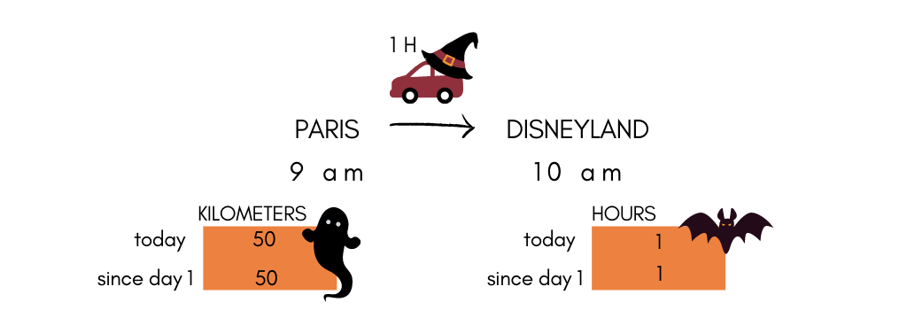 Infogrames of the second-day itinerary of this Epic Halloween themed Road trip in Europe