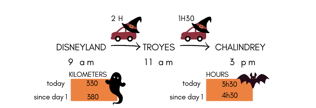 Infogrames of the third-day itinerary of this Epic Halloween themed Road trip in Europe